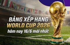 Bảng xếp hạng World Cup 2026 hôm nay 16/6 mới nhất