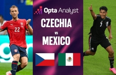 Siêu máy tính soi tỷ lệ thắng CH Séc vs Mexico: Chênh lệch bất ngờ