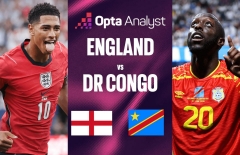 Siêu máy tính soi tỷ lệ thắng Anh vs CHDC Congo: Cơ hội mong manh
