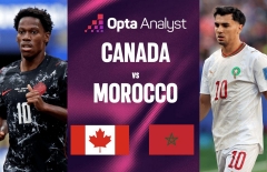 Siêu máy tính chỉ thẳng đội thắng Canada vs Morocco: Tín hiệu quá rõ