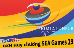 Bảng tổng sắp huy chương SEA Games 29 2017
