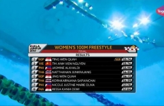 VIDEO: Ánh Viên giành HCB 100m tự do sau loạt bơi kịch tính
