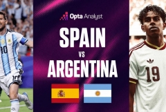 Siêu máy tính soi kết quả Tây Ban Nha vs Argentina: Con số gây choáng - World Cup 2026