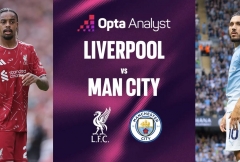Siêu máy tính chỉ thẳng kết quả Liverpool vs Man City: Con số gây sốc