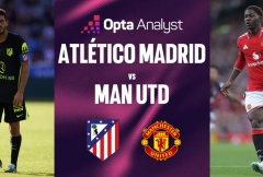 Siêu máy tính chỉ thẳng kịch bản bất ngờ trận Atletico Madrid vs MU