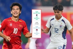 Trực tiếp U23 Việt Nam vs U23 Thái Lan: Trần Thành Trung, Văn Thuận đá chính