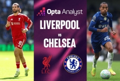 Siêu máy tính chỉ thẳng kết quả khó tin trận Liverpool vs Chelsea