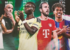 Siêu máy tính dự đoán nhà vô địch Champions League 2026/27: Bất ngờ PSG