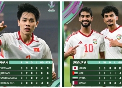 Báo Trung thốt lên một điều về tứ kết U23 Việt Nam vs U23 UAE