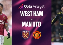 Siêu máy tính dự đoán kết quả bất ngờ trận West Ham vs MU