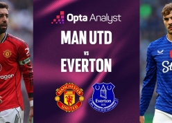 Siêu máy tính chỉ thẳng kết quả bất ngờ trận Everton vs MU