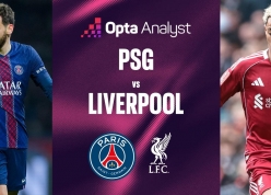 Siêu máy tính dự đoán kết quả bất ngờ trận PSG vs Liverpool