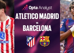 Siêu máy tính dự đoán sốc kết quả trận Atletico Madrid vs Barcelona