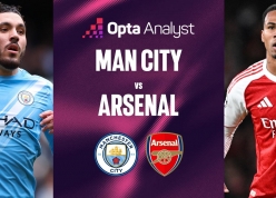 Siêu máy tính Opta dự đoán sốc kết quả trận Man City vs Arsenal