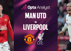 Siêu máy tính dự đoán bất ngờ trận MU vs Liverpool