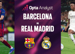 Barcelona vs Real Madrid: Barca vô địch La Liga trong trận El Clasico