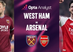 Siêu máy tính chỉ thẳng kết quả khó tin trận West Ham vs Arsenal