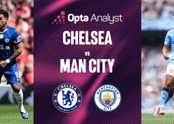 Siêu máy tính dự đoán bất ngờ chung kết FA Cup Man City vs Chelsea