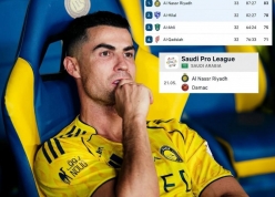 Kịch bản khiến Al Nassr mất chức vô địch Saudi Pro League 2025/26