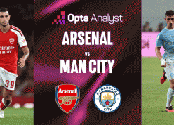 Siêu máy tính soi kết quả Arsenal vs Man City: Pháo thủ chiếm ưu thế
