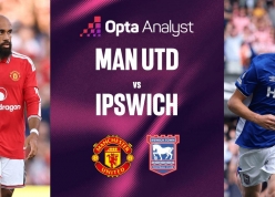 Siêu máy tính chỉ thẳng kết quả MU vs Ipswich - Ngoại hạng Anh 2026/27