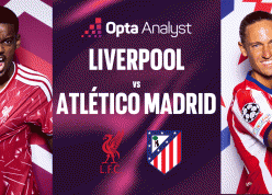 Siêu máy tính chỉ thẳng tỷ số bất ngờ trận Liverpool vs Atletico Madrid