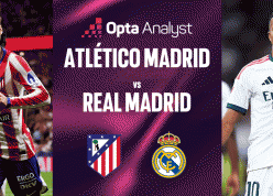 Siêu máy tính chỉ thẳng kết quả bất ngờ Atletico vs Real Madrid tại La Liga