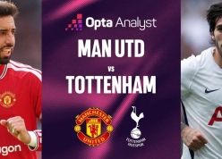 Siêu máy tính Opta dự đoán MU vs Tottenham: Quỷ đỏ chiếm ưu thế