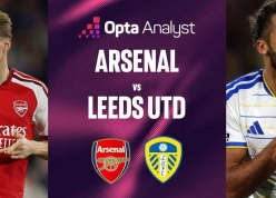Siêu máy tính dự đoán kết quả Arsenal vs Leeds: Tỷ số bất ngờ