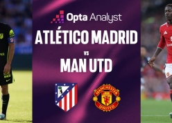 Siêu máy tính chỉ thẳng kịch bản bất ngờ trận Atletico Madrid vs MU