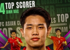 AFC chính thức có hành động với giải vua phá lưới của Đình Bắc