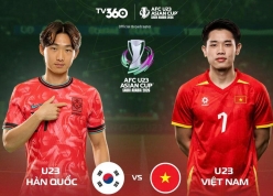 Soi giá trị đội hình U23 Việt Nam vs U23 Hàn Quốc: Chênh lệch bao nhiêu?