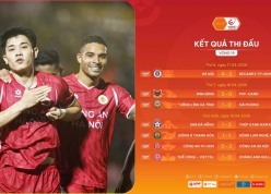 Sau vòng 19 V-League: Cực nóng cuộc đua huy chương!