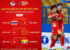 Nhận diện bảng đấu của U17 Việt Nam tại VCK U17 châu Á