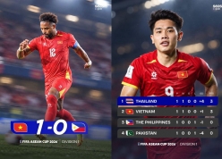 Truyền thông Đông Nam Á thốt lên cực hay khi Việt Nam đánh bại Philippines