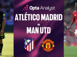 Siêu máy tính chỉ thẳng kịch bản bất ngờ trận Atletico Madrid vs MU
