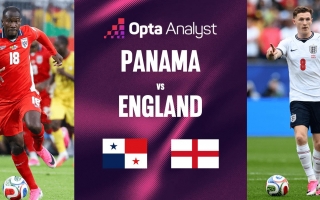 Máy tính soi kết quả Panama vs Anh: Sáng cửa nhất bảng