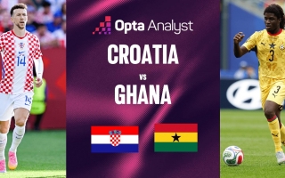 Siêu máy tính soi kết quả Croatia vs Ghana: Khó lường! - World Cup 2026