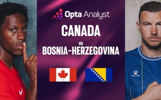Siêu máy tính chỉ thẳng kết quả Canada vs Bosnia & Herzegovina - World Cup 2026