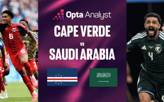 Siêu máy tính chỉ thẳng kết quả Cape Verde vs Saudi Arabia: Châu Á gặp bất lợi