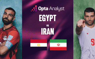 Siêu máy tính Opta chỉ thẳng kết quả Ai Cập vs Iran: Con số áp đảo