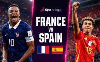 Siêu máy tính soi kết quả Pháp vs Tây Ban Nha: Chênh lệch khó tin! - World Cup 2026
