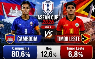 Siêu máy tính soi kết quả Campuchia vs Timor Leste: Tỷ lệ áp đảo - AFF Cup 2026