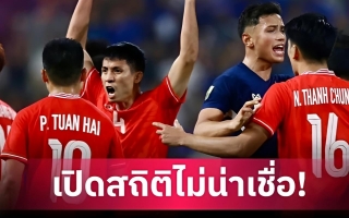 Báo Thái Lan sững sờ vì hơn 1000 ngày không thắng được Việt Nam