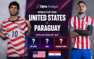 Siêu máy tính chỉ thắng kết quả Mỹ vs Paraguay: Kẻ khóc người cười