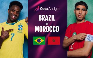 Siêu máy tính chỉ thẳng kết quả Brazil vs Morocco: Không ai tin nổi