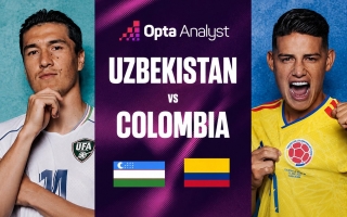 Máy tính soi kết quả Uzbekistan vs Colombia: Thống kê khó tin
