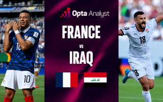 Máy tính soi kết quả Pháp vs Iraq: Cao đến khó tin