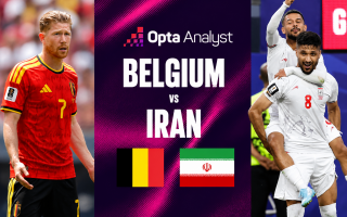 Máy tính soi kết quả Bỉ vs Iran: Không ai ngờ tới!