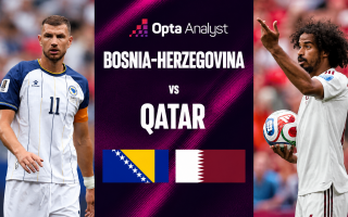 Máy tính soi kết quả Bosnia-Herzegovina vs Qatar: Cao khủng khiếp